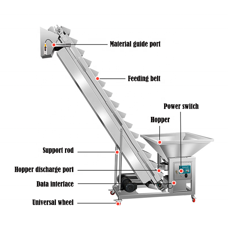 Automatic Belt Conveyor Inclin - Lifting Belt review and price